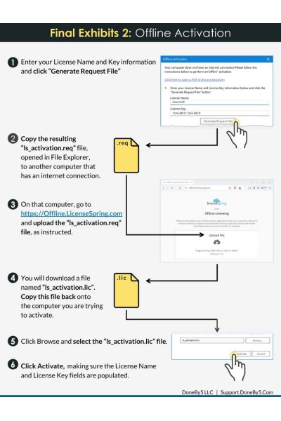 OfflineActivationDeactivation